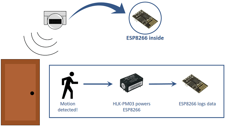 ESP8266 PIR Motion Sensor HLK-PM03