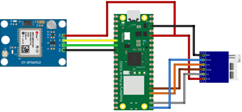 Raspberry Pi Pico GPS logger with NEO-M8N and microSD card