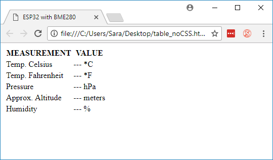 Demonstration HTML Temperature, Humidity, and Pressure BME280 with Arduino IDE