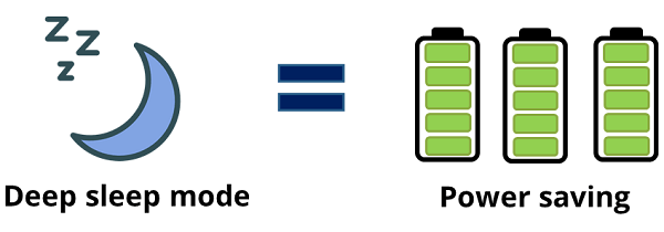 ESP8266 Deep Sleep Mode for Power Saving