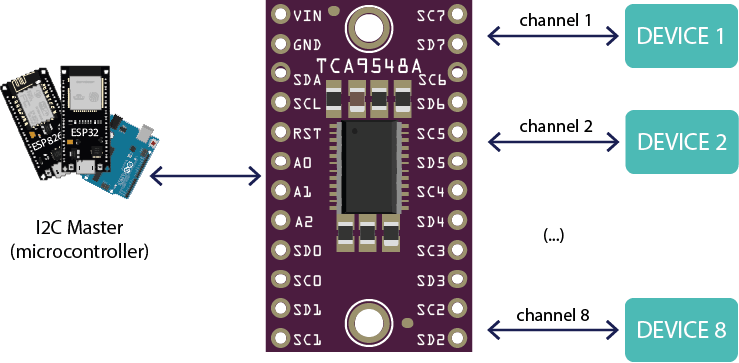 TCA9548A I2C Multiplexer How it Works