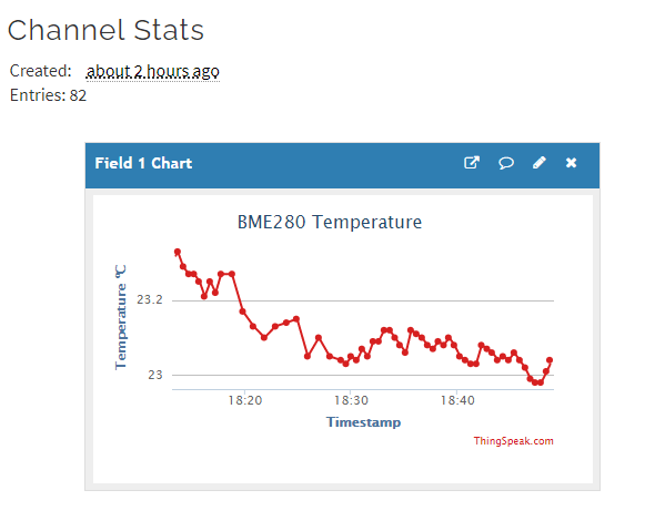 ThingSpeak Chart BME280 Readings ESP8266 NodeMCU