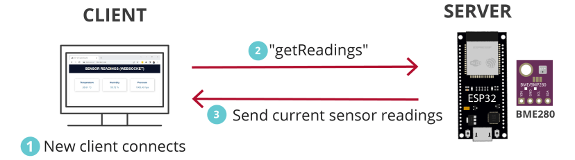 ESP32 Websocket server how it works