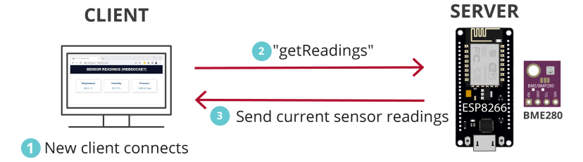 ESP8266 Websocket server how it works