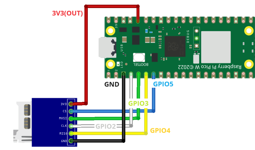 Wiring Raspberry Pi Pico to microSD Card Module